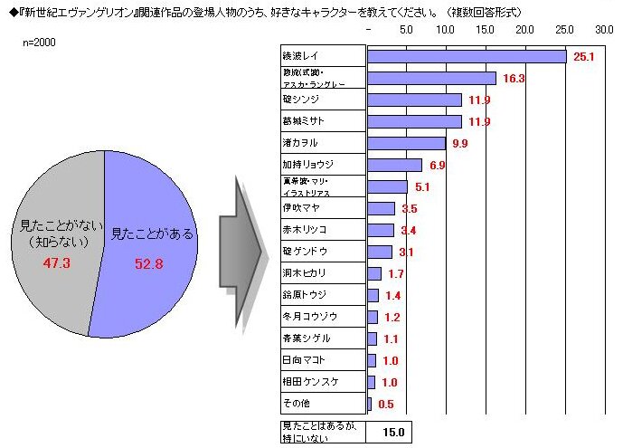 アンケート結果1