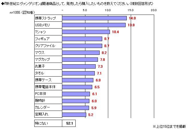 アンケート結果2